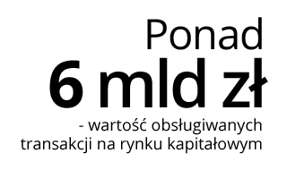 Ponad 6 mld zł – wartość obsługiwanych transakcji na rynku kapitałowym
